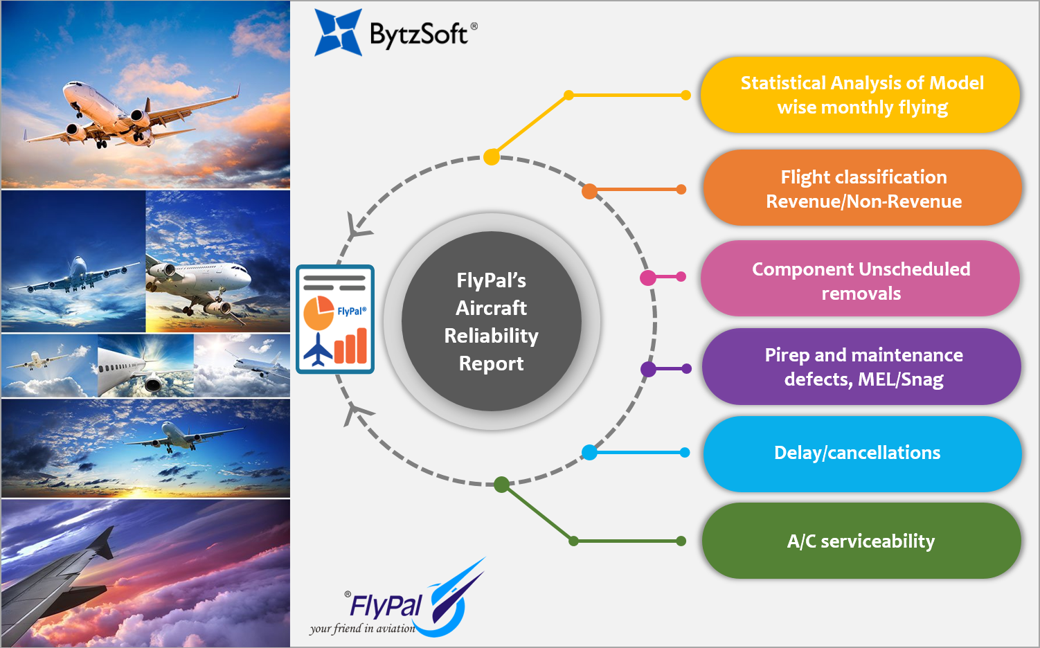 aircraft-reliability-programme-from-flypal-bytzsoft-aviation